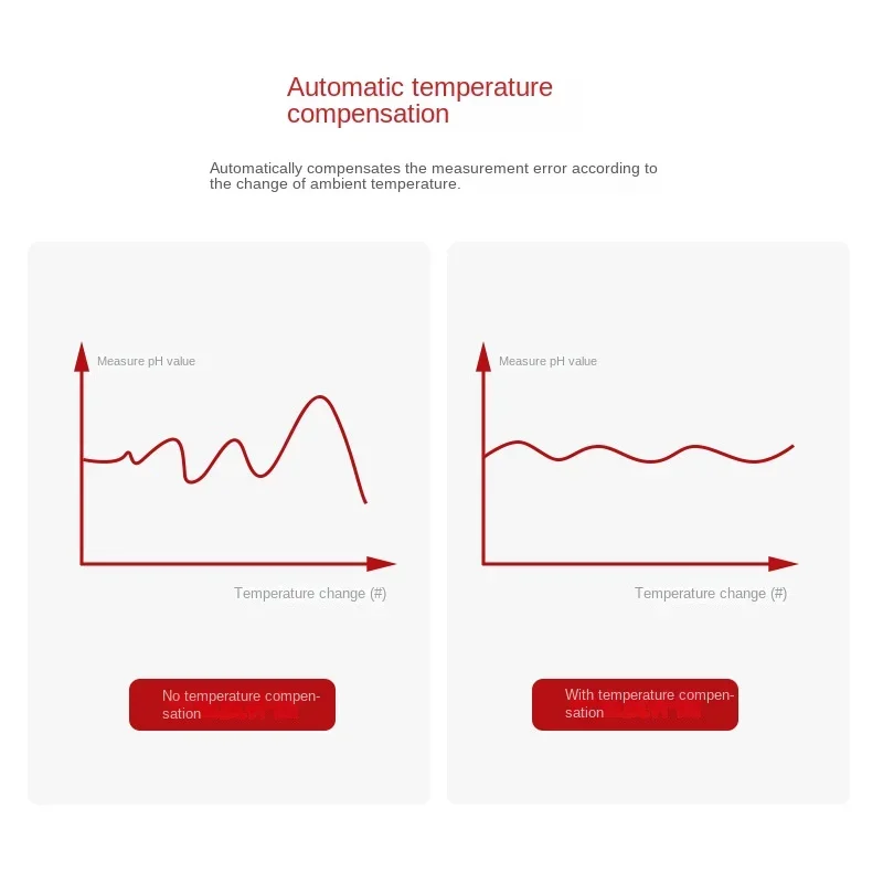 Hot SalesWater Quality PH Sens – Gardening Tools Online Bewertung und Preis